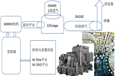 Air Compressor Test System